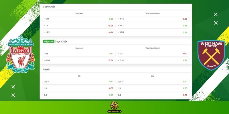 Soi kèo Liverpool vs West Ham United hôm nay: Bảng tỷ lệ kèo nhà cái và dự đoán tỷ số "chuẩn chỉ" từ chuyên gia Socolive