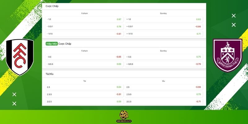 Soi kèo Fulham vs Burnley hôm nay: Bảng tỷ lệ kèo nhà cái và dự đoán tỷ số "chuẩn chỉ" từ chuyên gia Socolive TV
